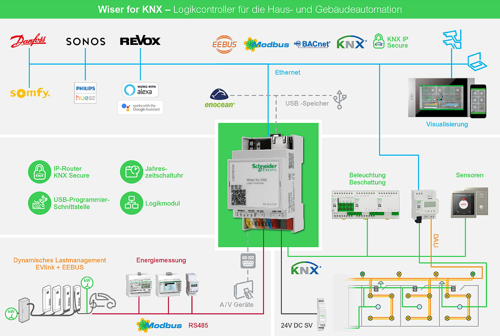 DLL's Wiser For KNX Paso a Paso 