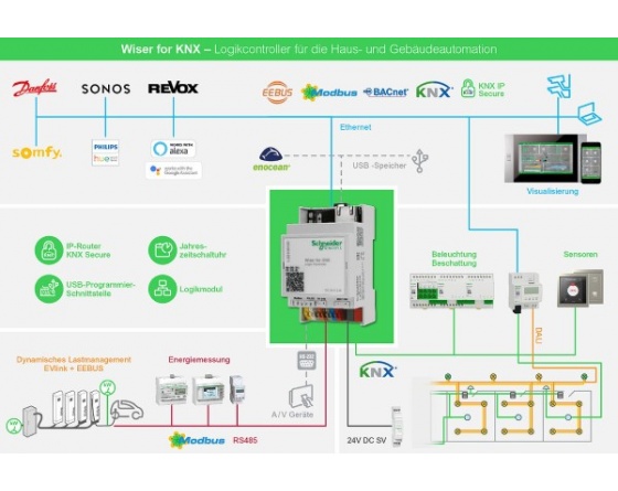 Schneider KNX - Wiser for KNX - LSS100100