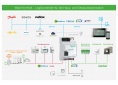 HomeKit plugin for Wiser for KNX (Available)
