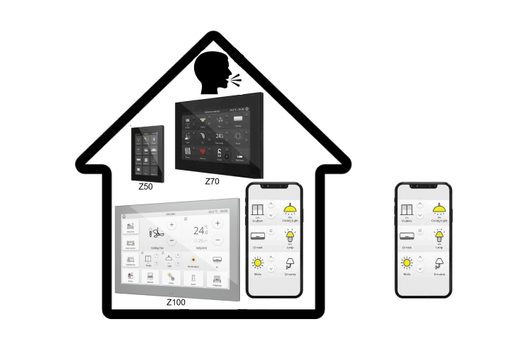 Zennio Z100-Z70-Z50 ZenVoice. Voice control license 8500008